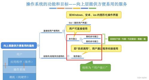 操作系統(tǒng)的基本概念與計算機系統(tǒng)服務