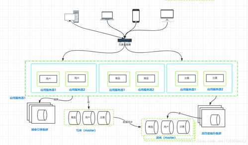 計算機架構與分布式系統(tǒng) 構建現(xiàn)代計算服務的基石