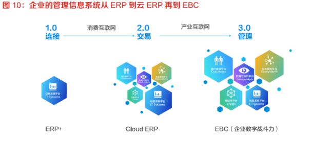 政企加速數字化轉型應對未來挑戰 計算機系統服務的關鍵作用
