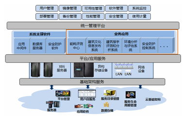 長城電腦 專業計算機系統服務，助力企業數字化轉型