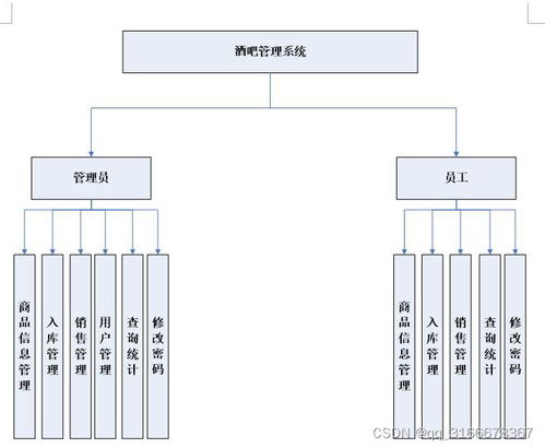 基于ASP.NET的酒吧管理系統設計與實現
