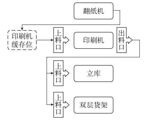 智能工廠中的智慧血脈 WMS、ERP、MES與AGV的協同賦能