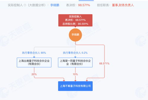 不籌量子 成立不足半年獲數千萬元天使輪融資，賦能計算機系統服務新生態