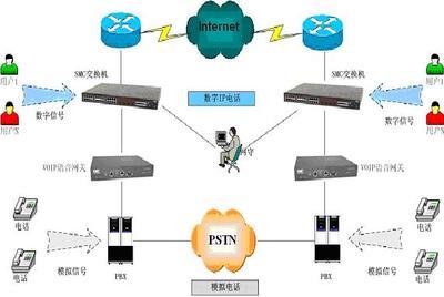 SMC 賦能千行百業，打造高效可靠的網絡解決方案