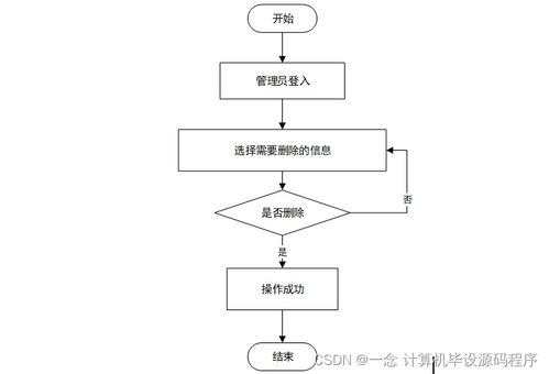 Java計算機畢業設計 心理問題咨詢預約系統的設計與實現