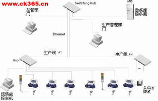 ATOP現場數據采集器DT4000在筆記本電腦代工廠生產中的計算機系統服務應用