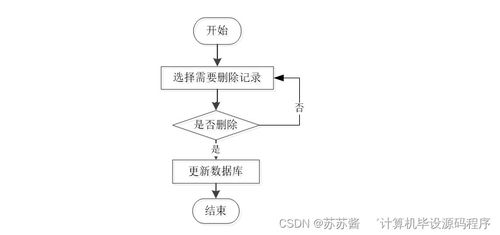 Java畢業設計 4S店汽車售后服務管理系統——從程序開發到系統部署的全流程解析