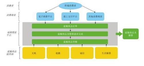 福祿網絡遞表港交所 第三方虛擬商品及服務提供商擬赴港IPO，深化計算機系統服務布局